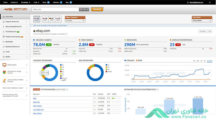 SEMRUSH-SEO-toolkit