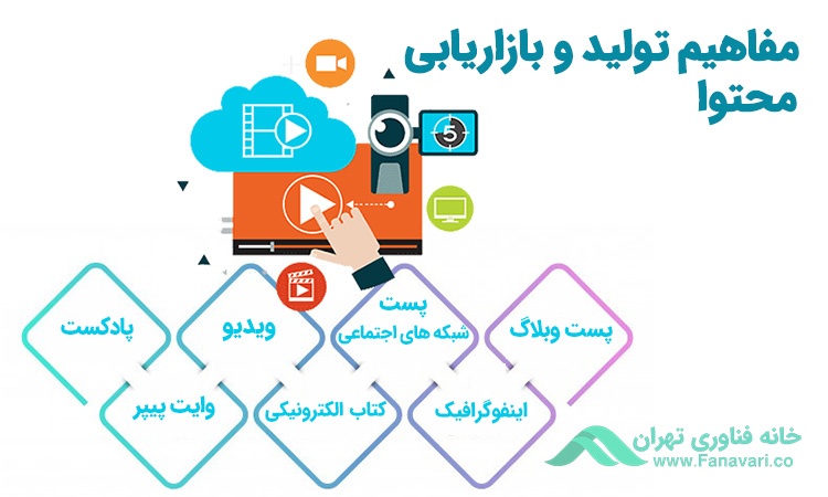 مفاهیم تولید و بازاریابی محتوا