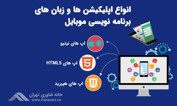 نواع اپلیکیشن‌ها و زبان‌های برنامه‌نویسی موبایل