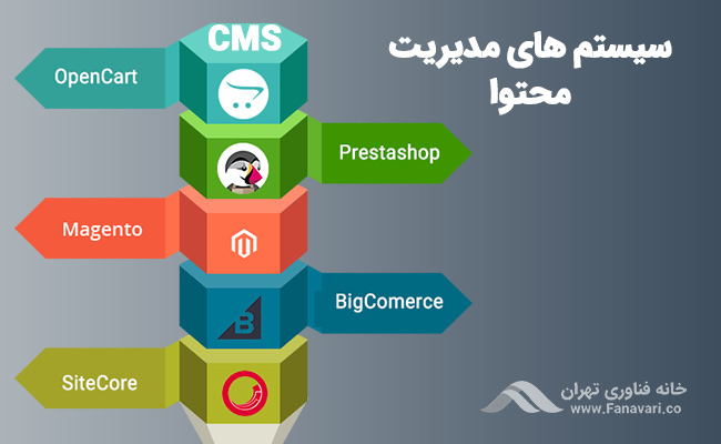 سیستم‌های مدیریت محتوا (CMS) برای ساخت فروشگاه اینترنتی