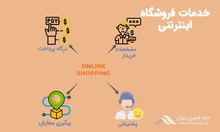 خدمات فروشگاه اینترنتی