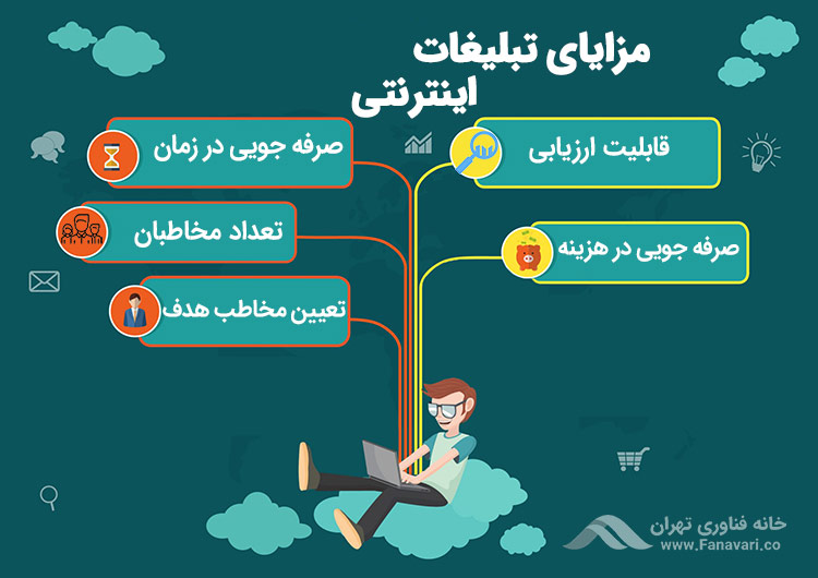 مزایای تبلیغات اینترنتی