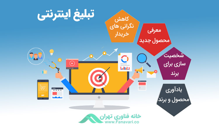 هدف از تبلیغ اینترنتی