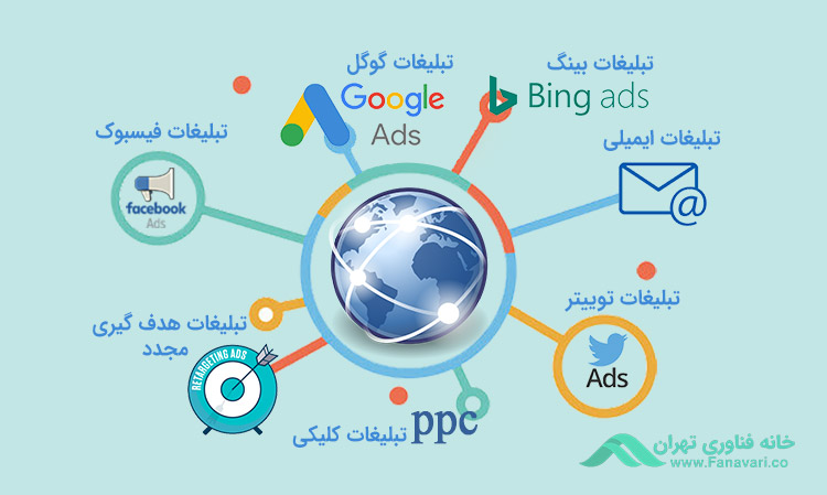 انواع تبلیغات اینترنتی