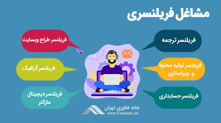 مشاغل فریلنسری