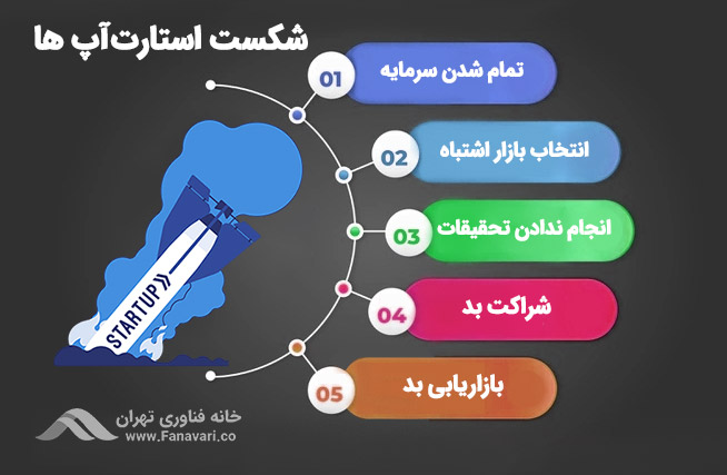 علت شکست بییشتر استارت آپ ها