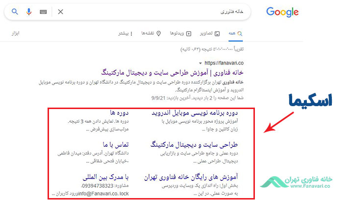 استفاده از اسکیما
