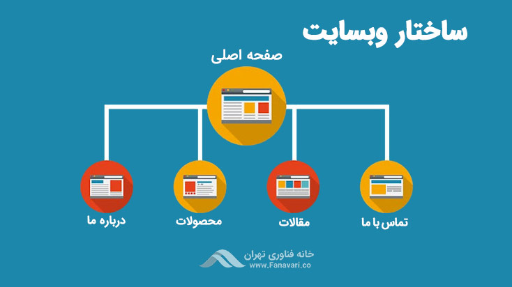 ساختار وبسایت