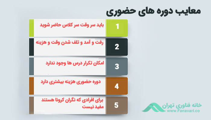 معایب دوره‌های حضوری