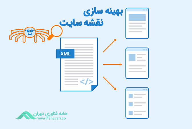بهینه‌سازی نقشه سایت XML