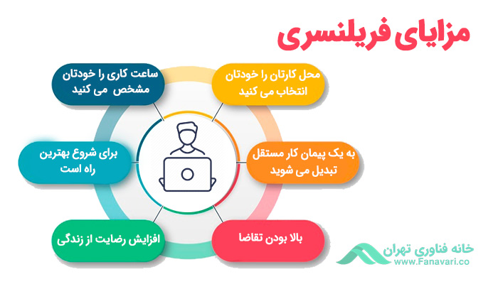 مزایای فریلنسر بودن