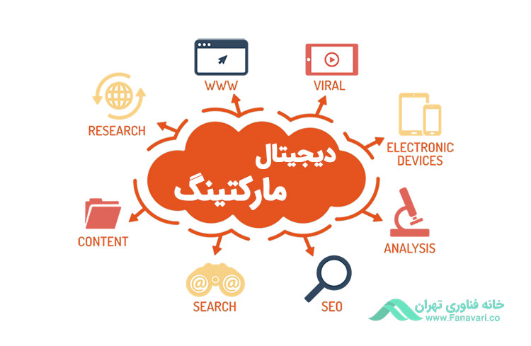 بازاریابی دیجیتال یا دیجیتال مارکتینگ