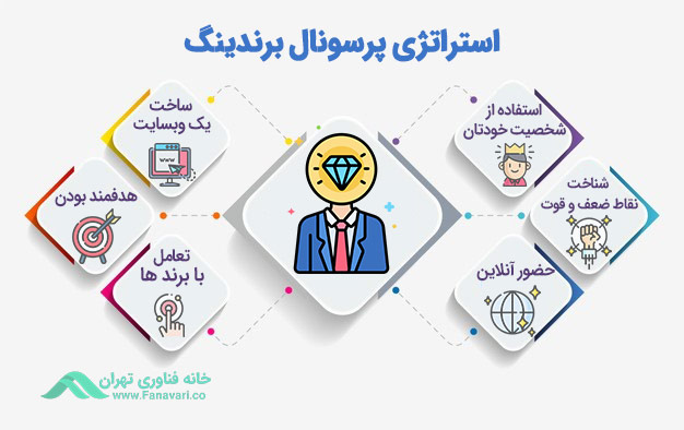 استراتژی پرسونال برندینگ