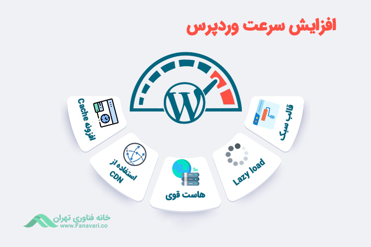 راه‌های افزایش سرعت وردپرس