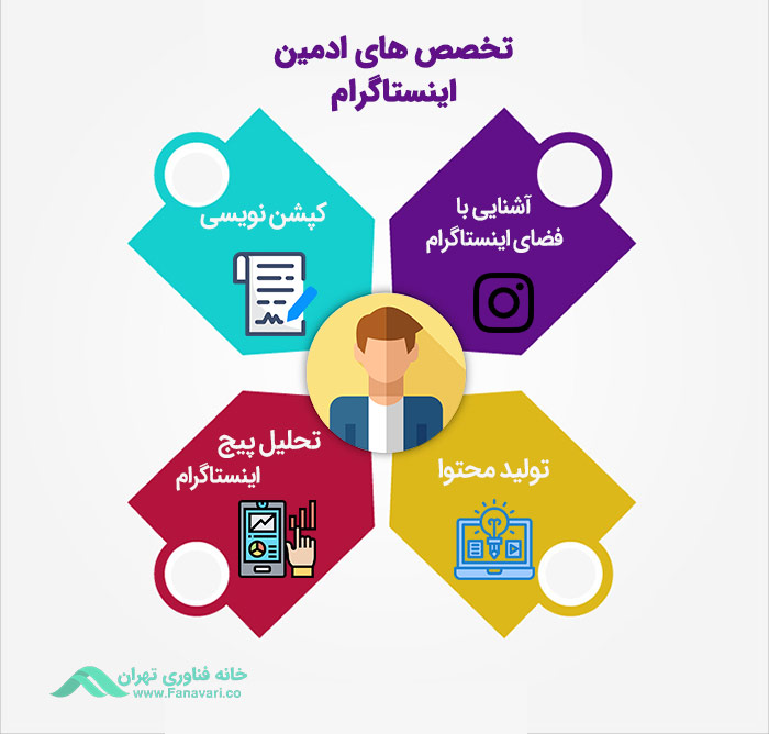 ادمین اینستاگرام باید چه تخصصهایی داشته باشد