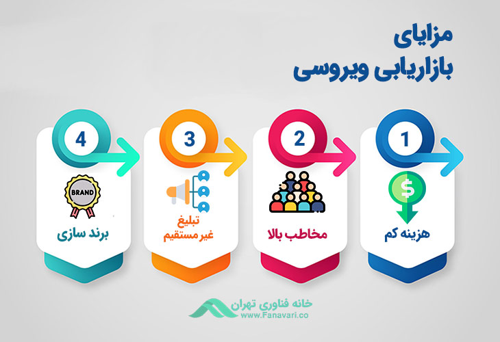 مزایای بازاریابی ویروسی