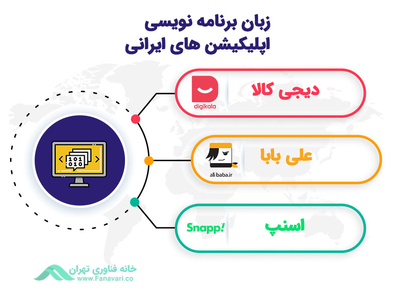 زبان برنامه نویسی اپلیکیشن‌های معروف ایرانی