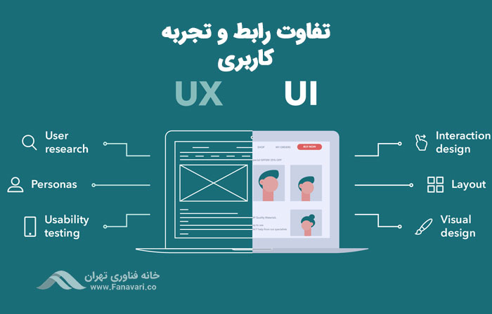 تفاوت رابط کاربری یا UI با تجربه کاربری یا UX در چیست