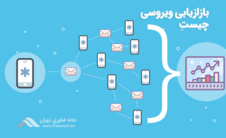 بازاریابی ویروسی چیست
