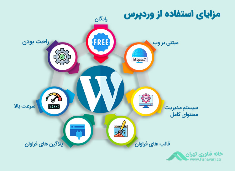 مزایای استفاده از وردپرس