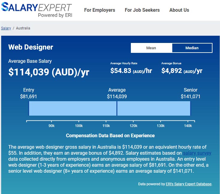 درآمد طراحی سایت در استرالیا