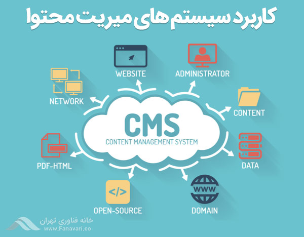 کاربردهای CMS