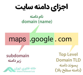 اجزای دامنه