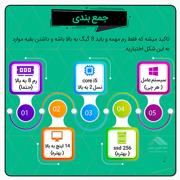 سخت افزار مورد نیاز برای برنامه نویسی اندروید