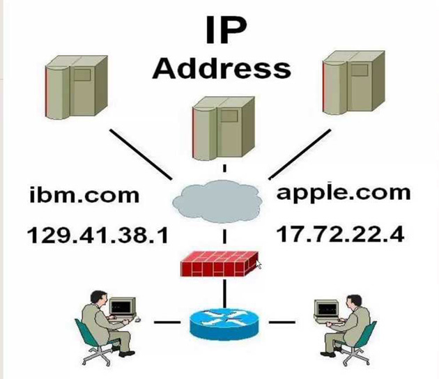 IP