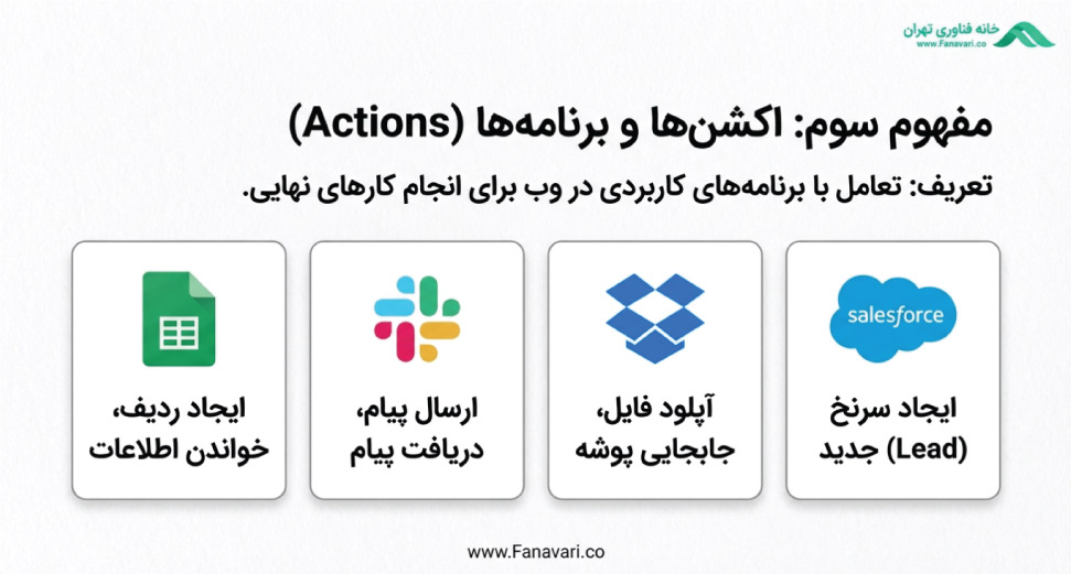 اکشن ها در اتوماسیون
