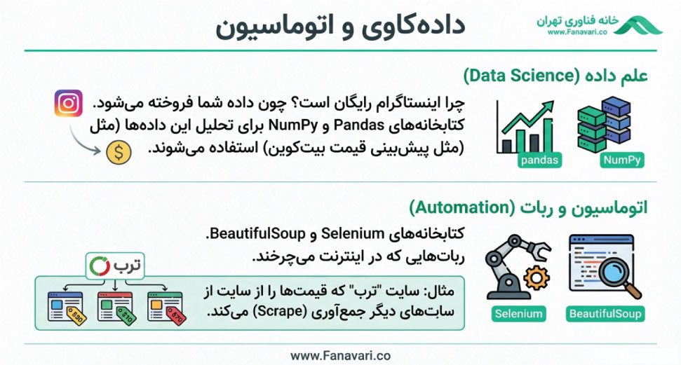 داده کاوی و اتوماسیون
