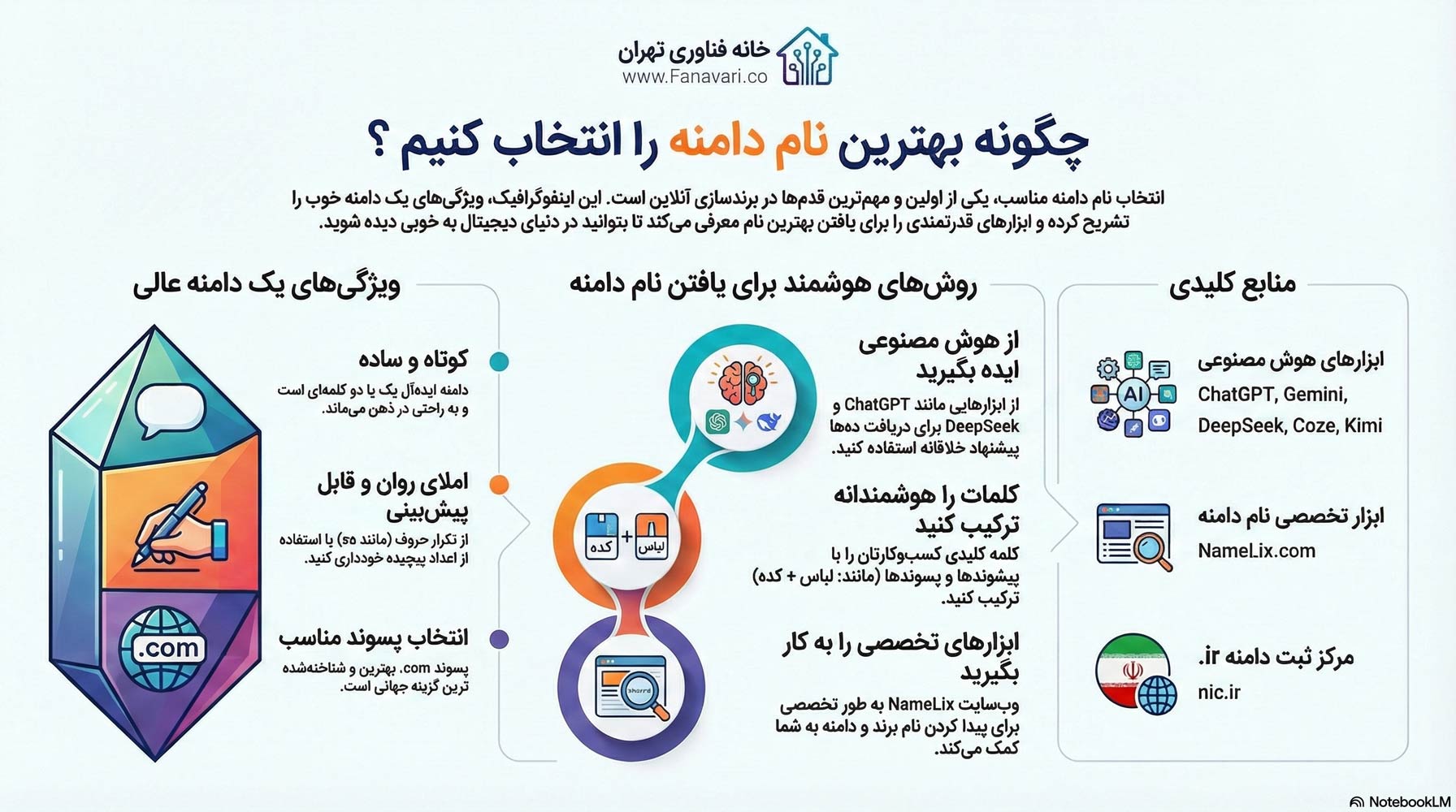 انتخاب بهترین نام دامنه