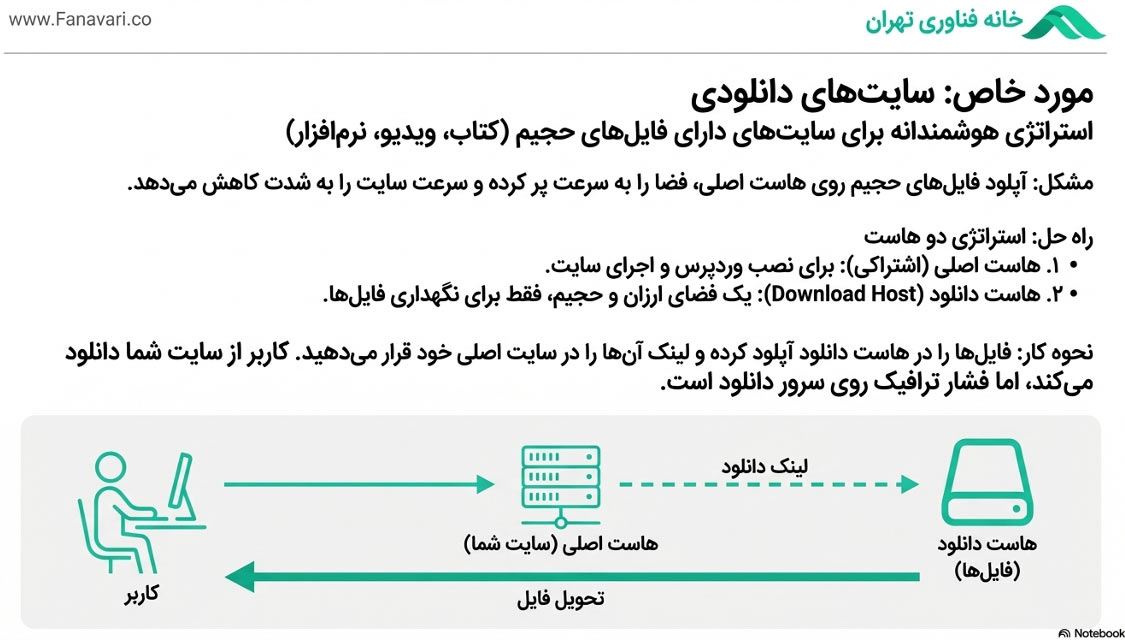 هاست دانلود