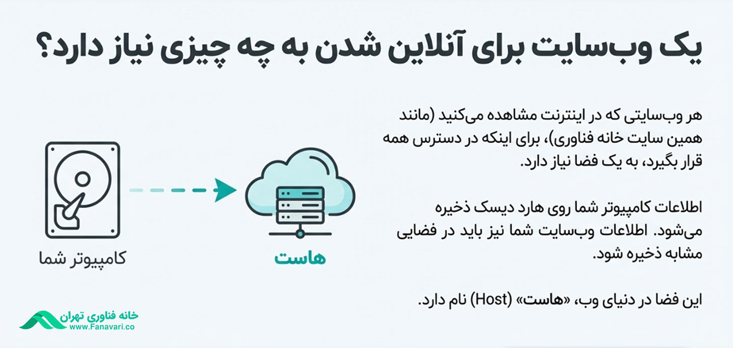 هاست چیست؟