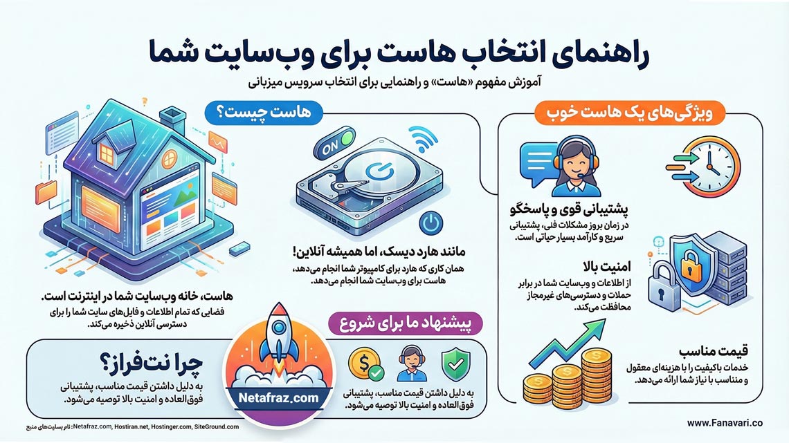 راهنمای انتخاب هاست