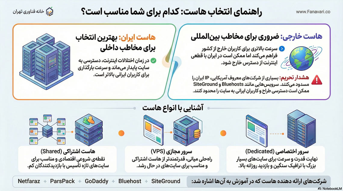 انواع هاست