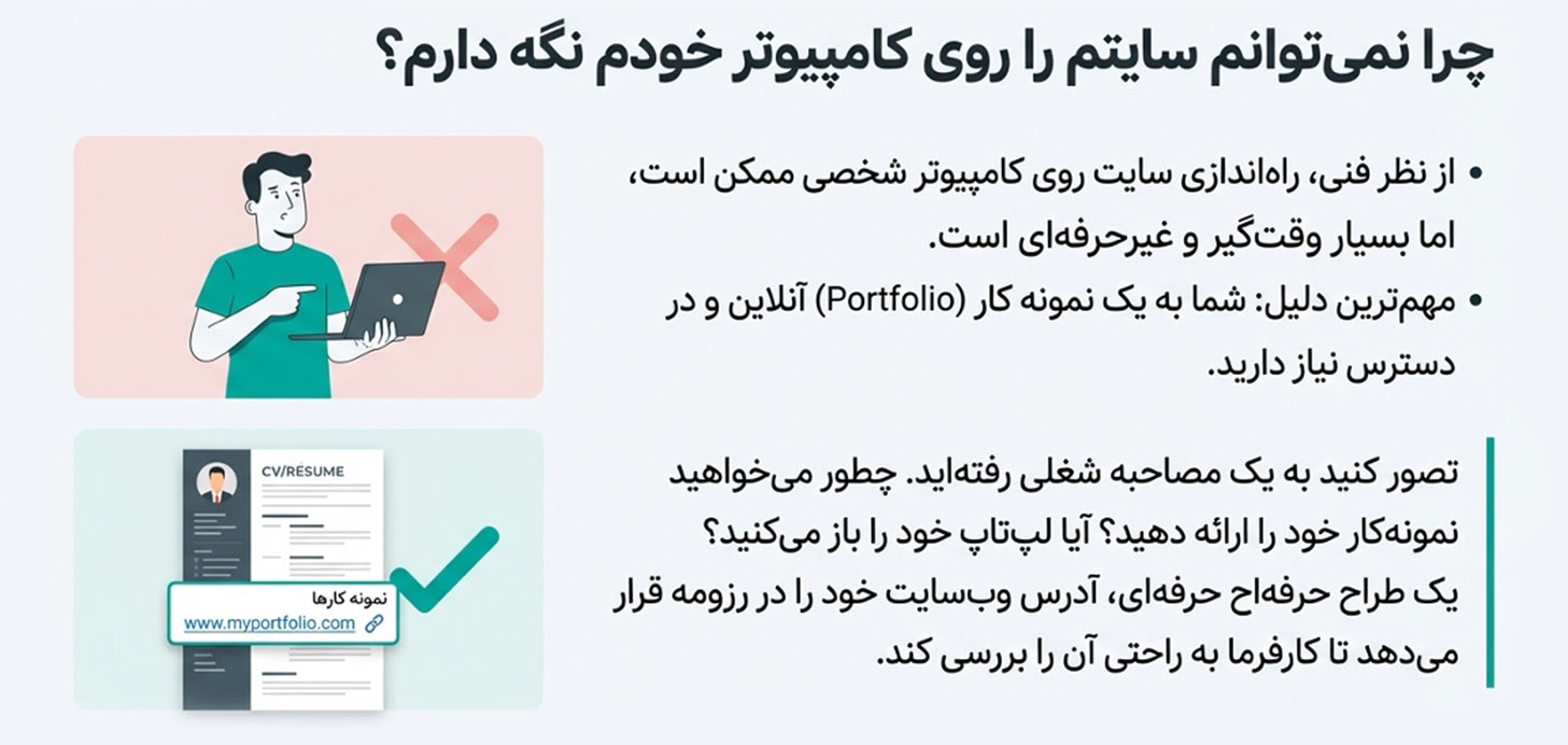 هاست در کامپیوتر