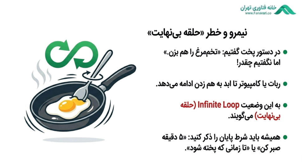 چالش های الگوریتم پخت نیمرو