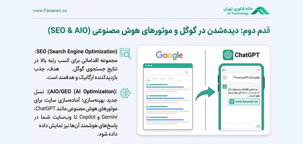 سئو وب‌سایت