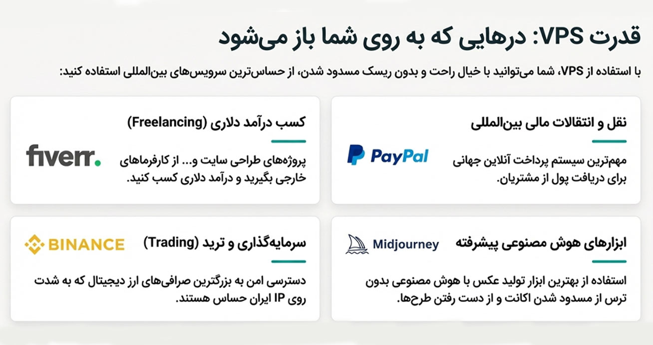 کاربرد های vps