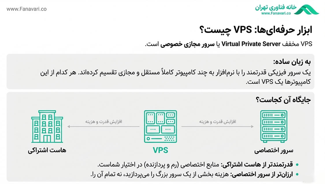 VPS چیست؟