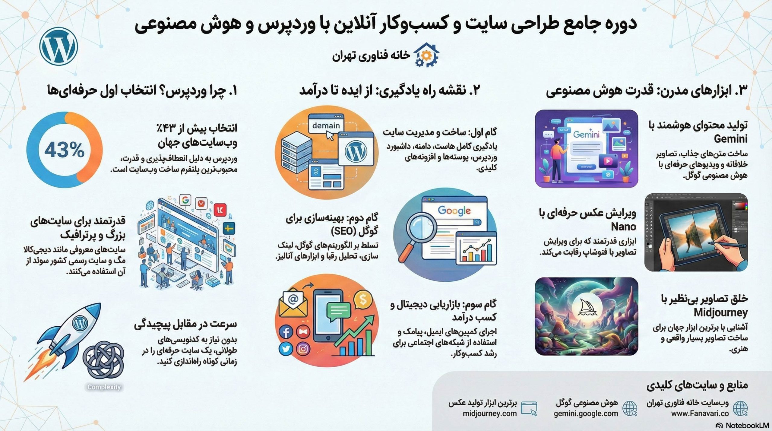 دوره جامع طراحی سایت با وردپرس