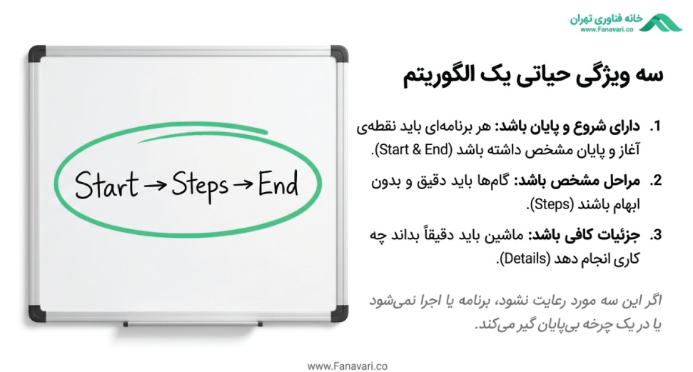 ویژگی حیاتی الگوریتم