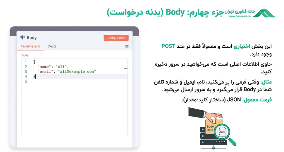 بدنه