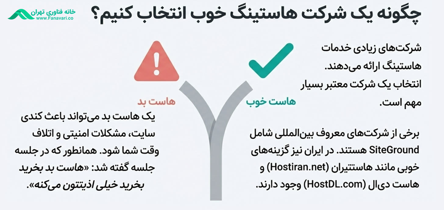 انتخاب شرکت هاستینگ 