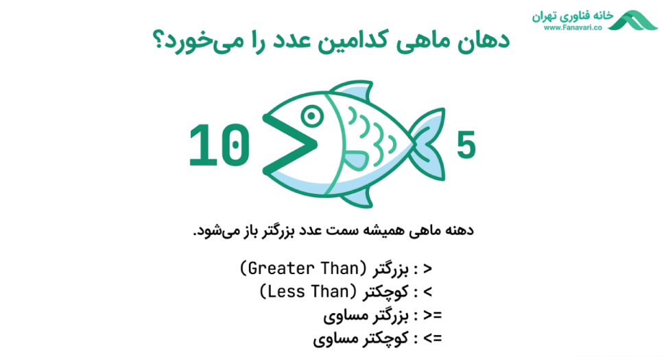 عملگر های مقایسه ای