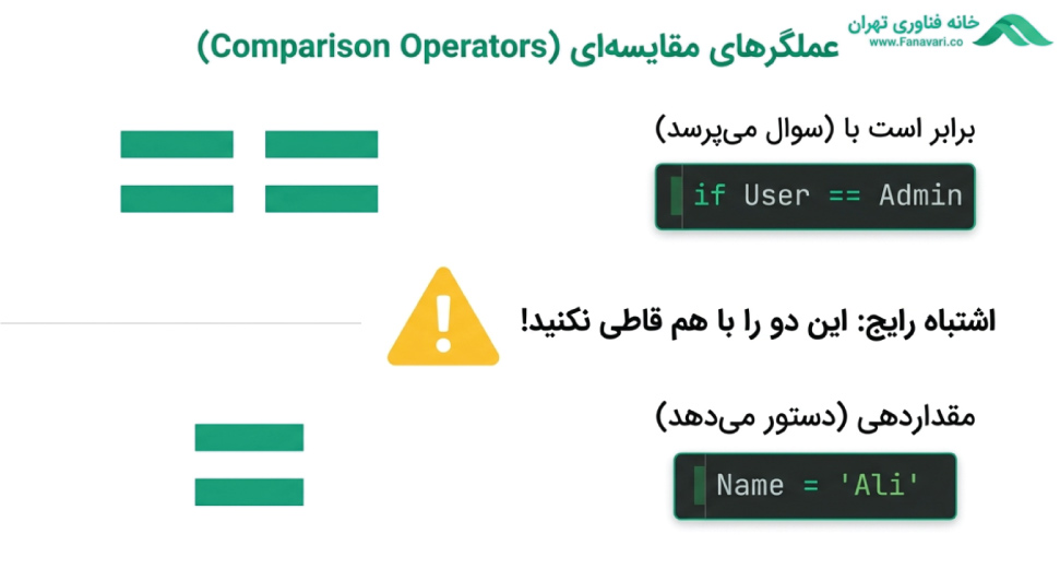 عملگرهای مقایسه ای