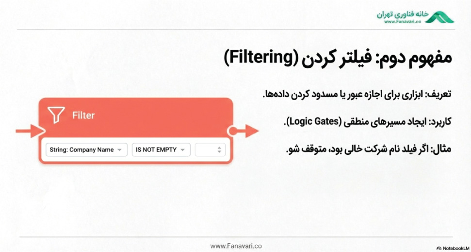 فیلترینگ در اتوماسیون