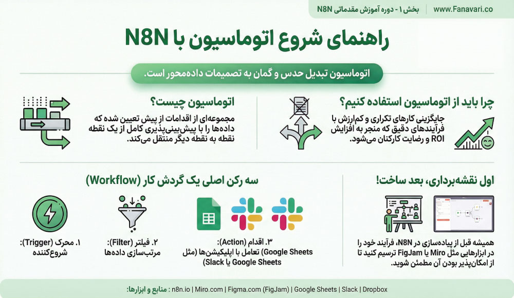 اتوماسیون