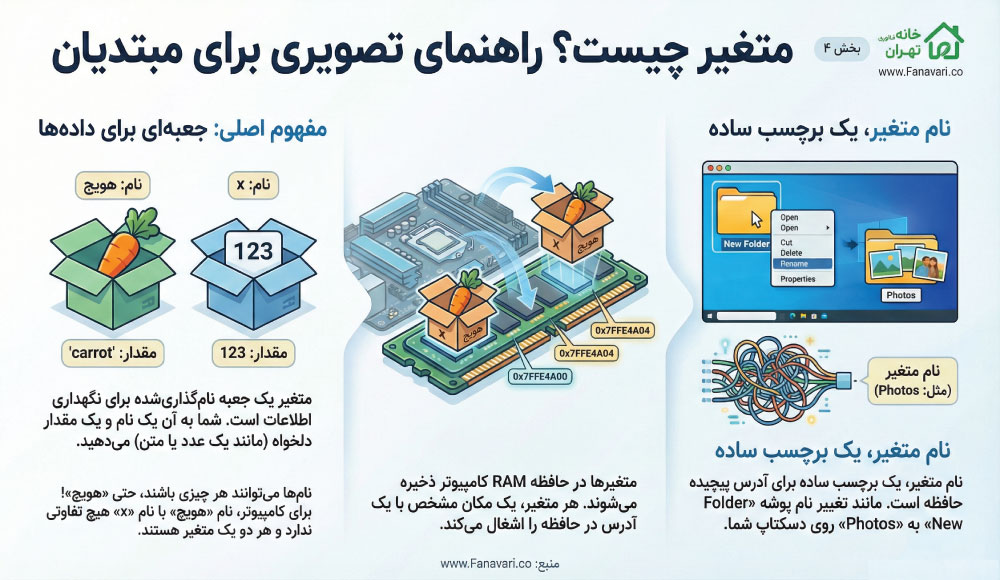 متغیر چیست؟